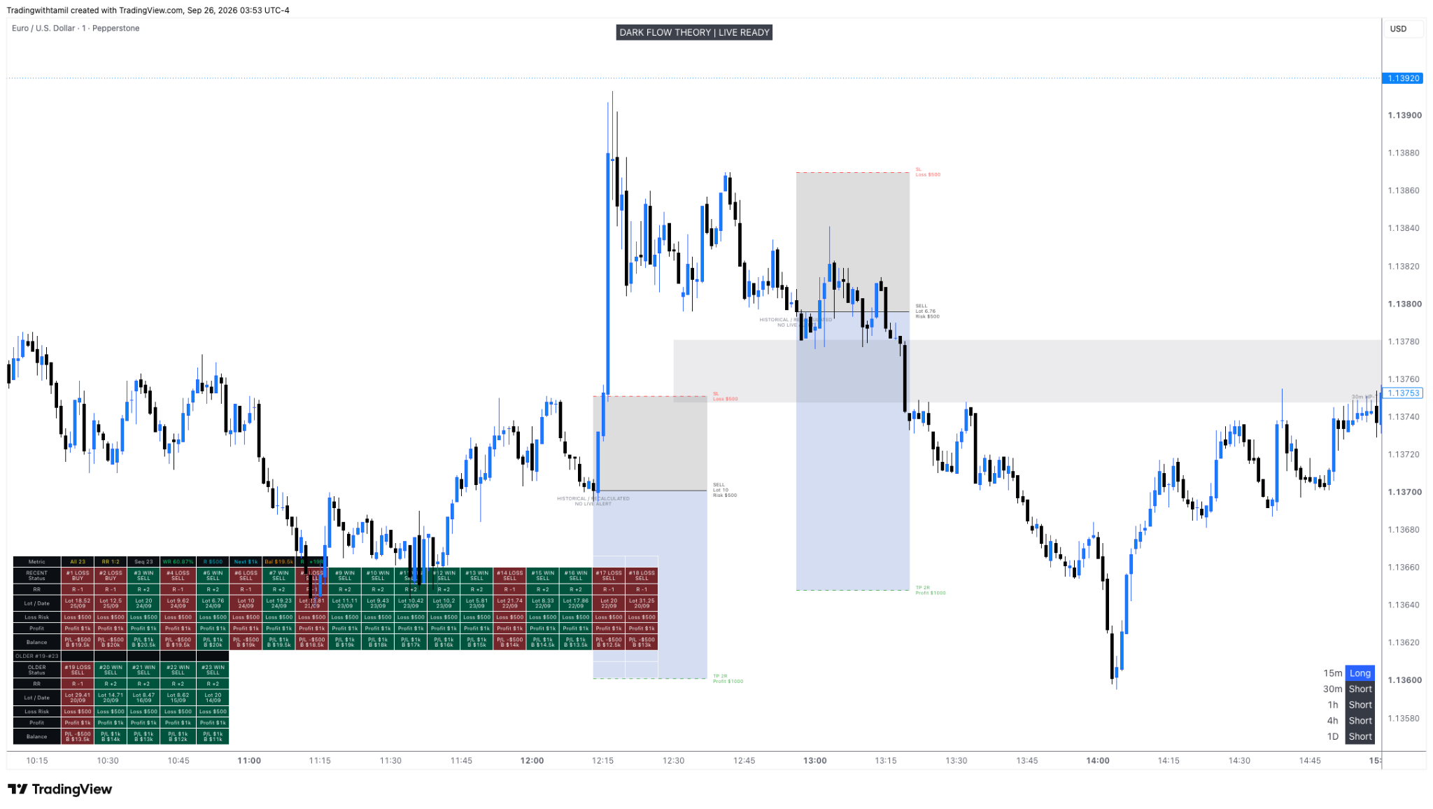 Dark Flow Theory EUR USD chart